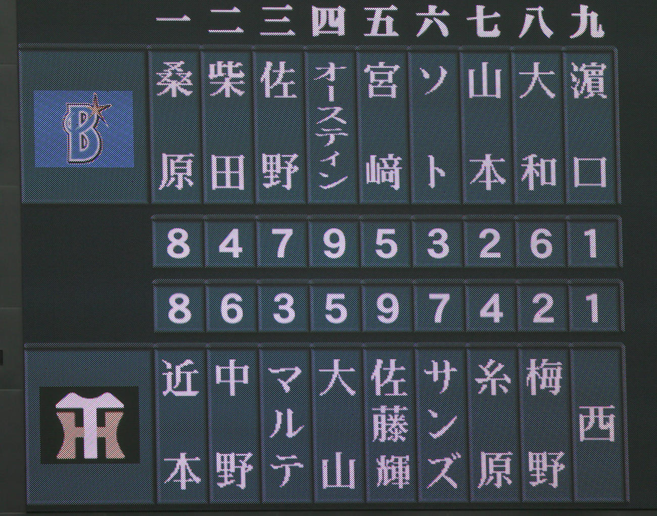 阪神対DeNA　両チームのスタメン（撮影・上山淳一）