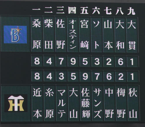 阪神対DeNA 両チームのスタメン(撮影・上山淳一)