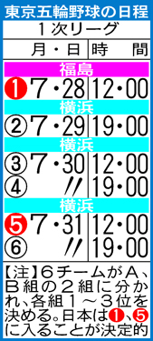 東京オリンピック野球１次リーグ日程