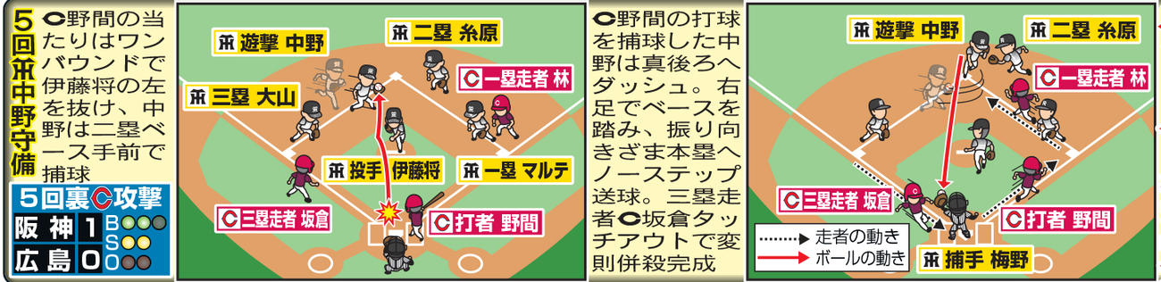 5回阪神中野の守備