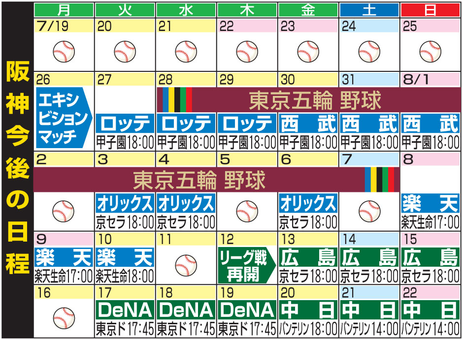阪神の今後の日程