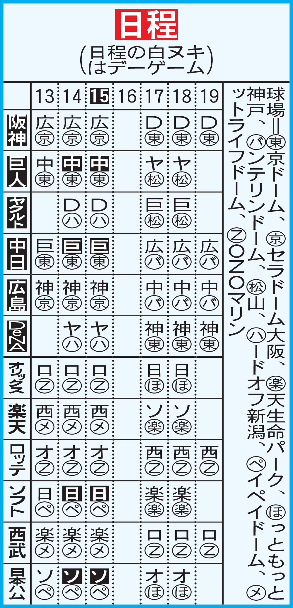 セ・パ　1週間の日程