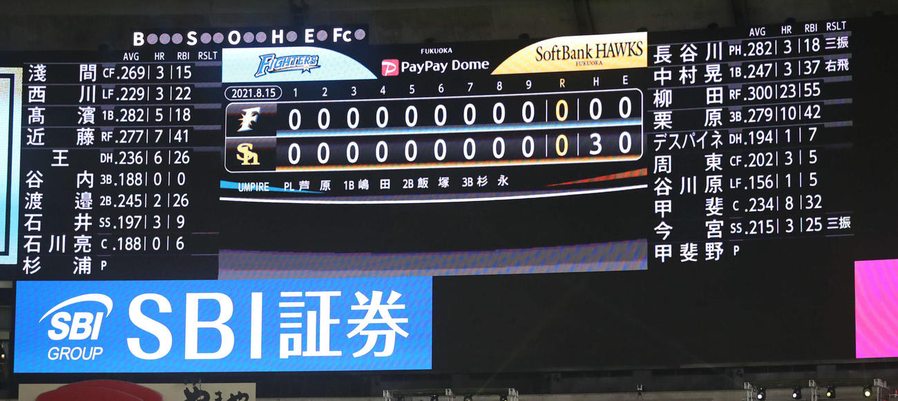 ソフトバンク対日本ハム　ソフトバンクは球団初の、継投での無安打無失点試合を達成した（撮影・屋方直哉）