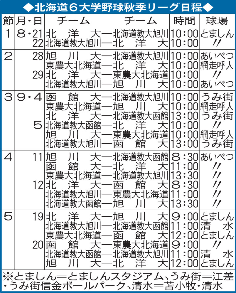 北海道6大学野球秋季リーグ日程