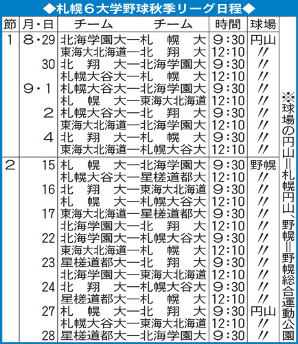 札幌6大学野球秋季リーグの日程