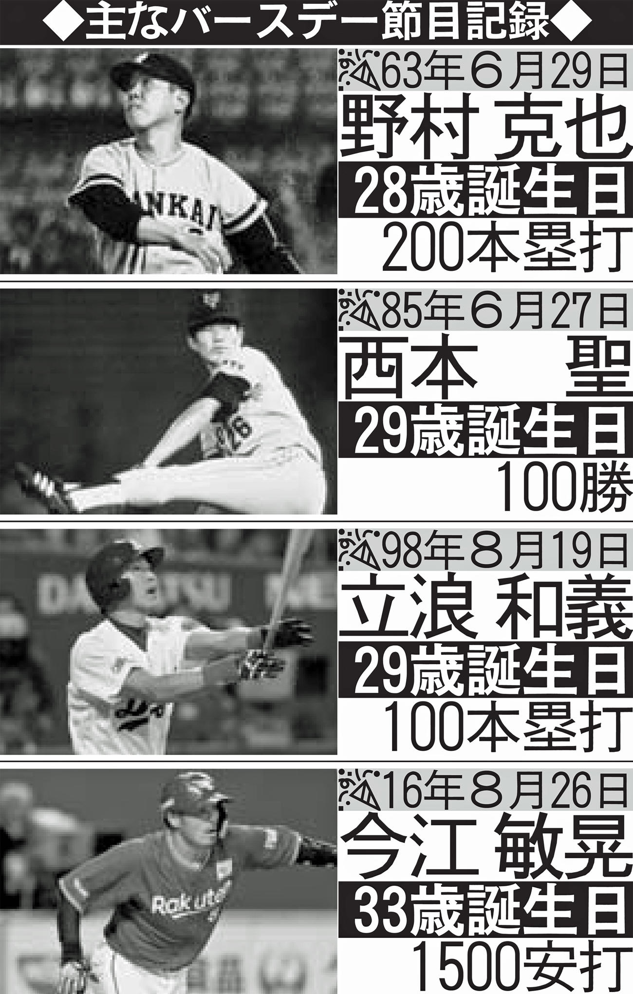 主なバースデー節目記録