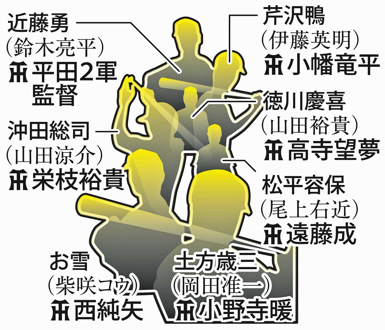 「燃えよ剣」と「燃えよ虎」の配置