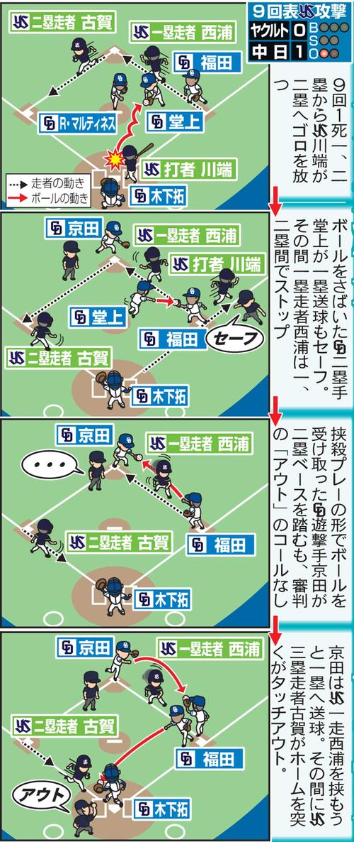 珍併殺 巡りセ統括と審判長がヤクルトに謝罪 モヤモヤ続いてます 監督 プロ野球写真ニュース 日刊スポーツ
