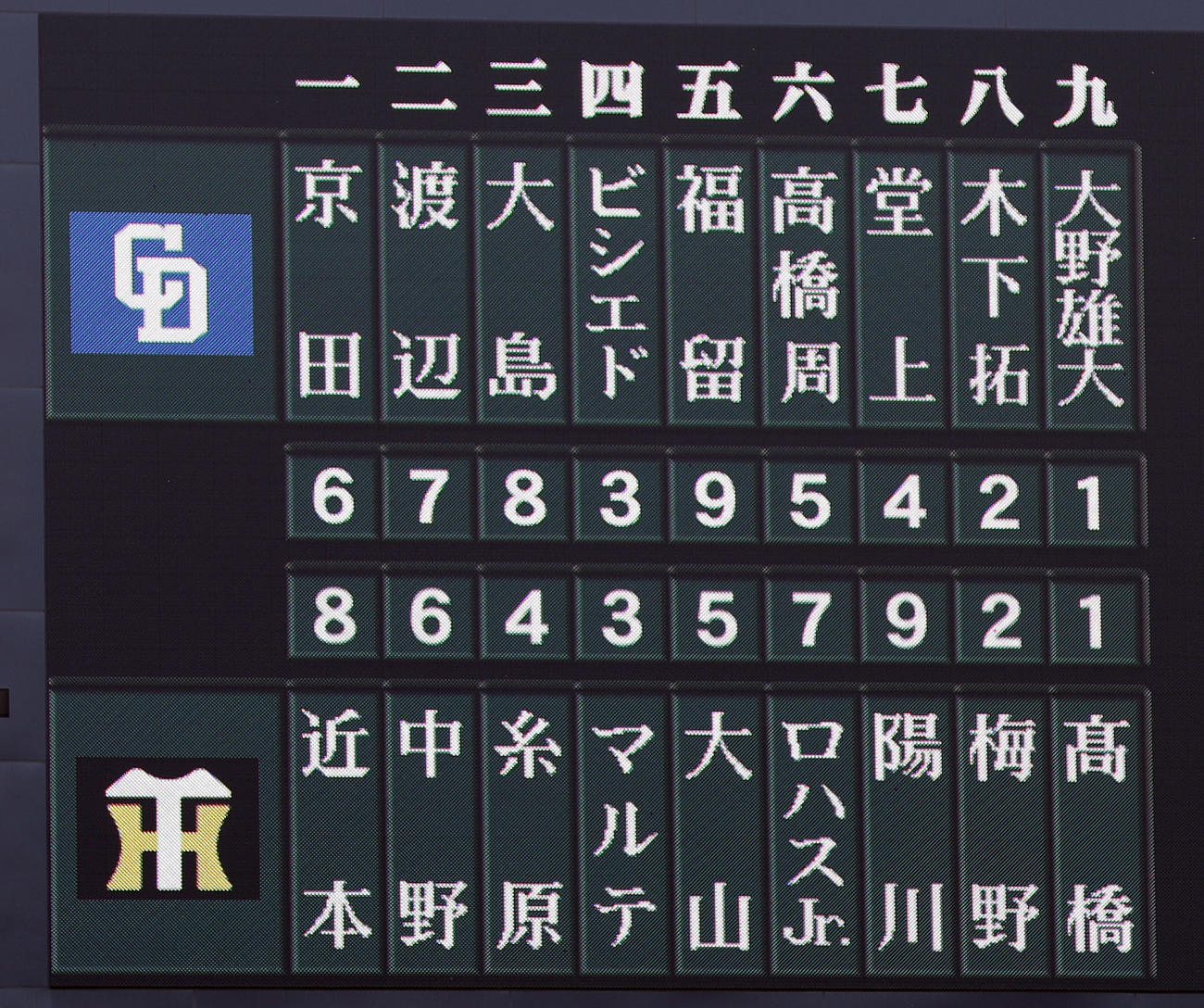 阪神対中日　両チームのスターティングメンバー（撮影・前田充）