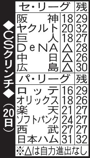 CSクリンチ（20日）