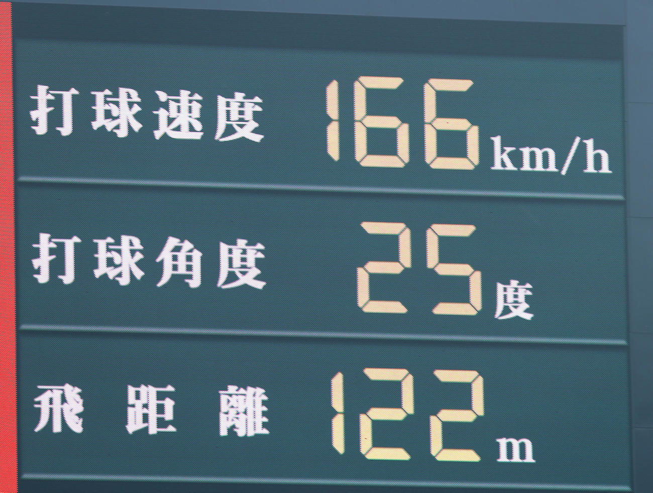 阪神対中日　3回裏阪神2死、左越え先制本塁打を放ったマルテのトラックマンデータ（撮影・前田充）