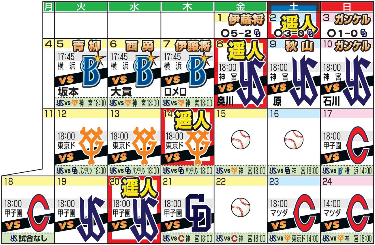 阪神の10月の日程と結果