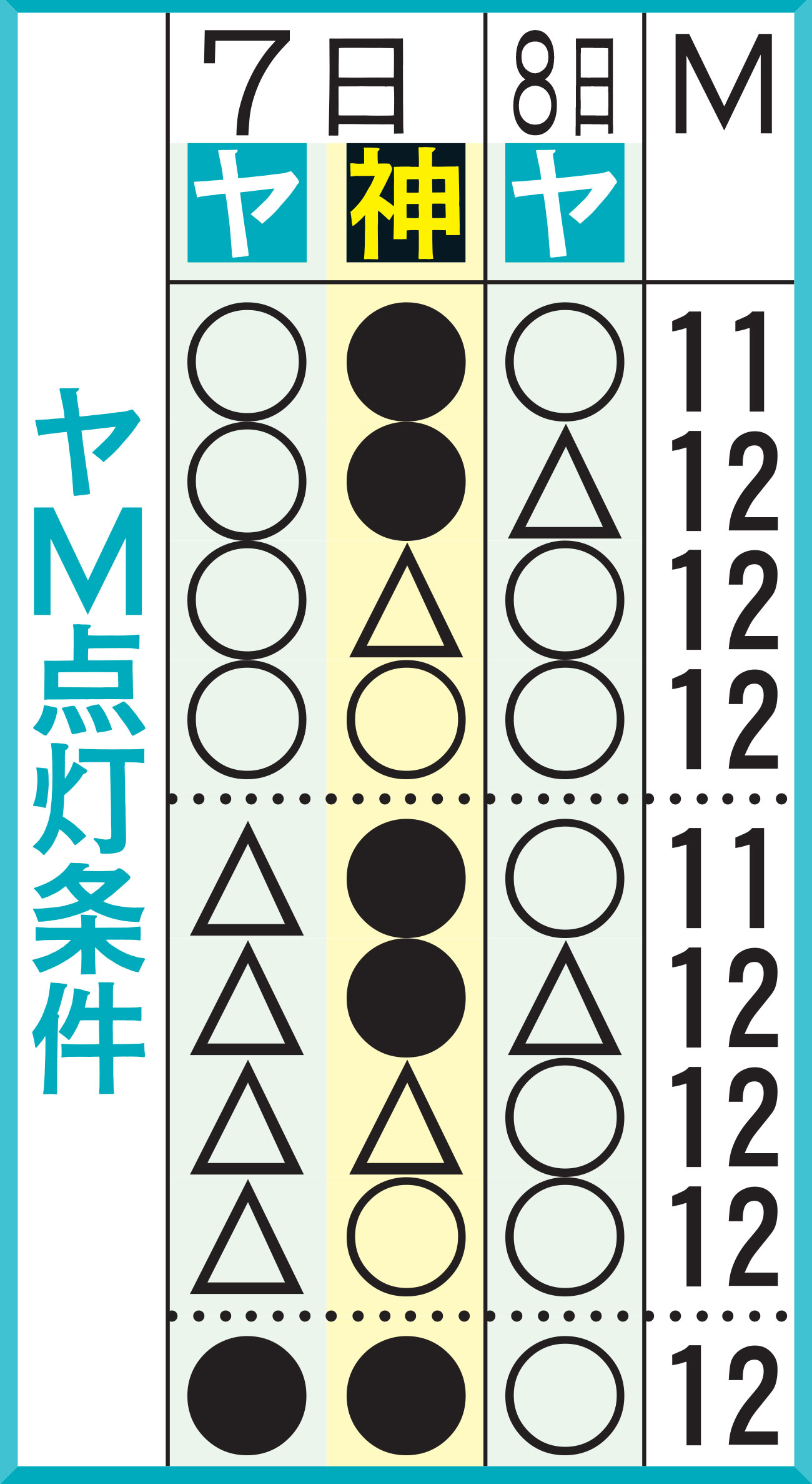 ヤM点灯条件