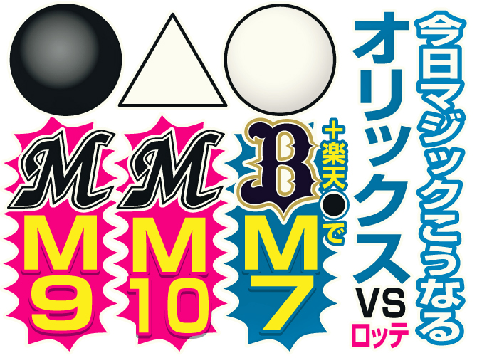 今日マジックこうなる