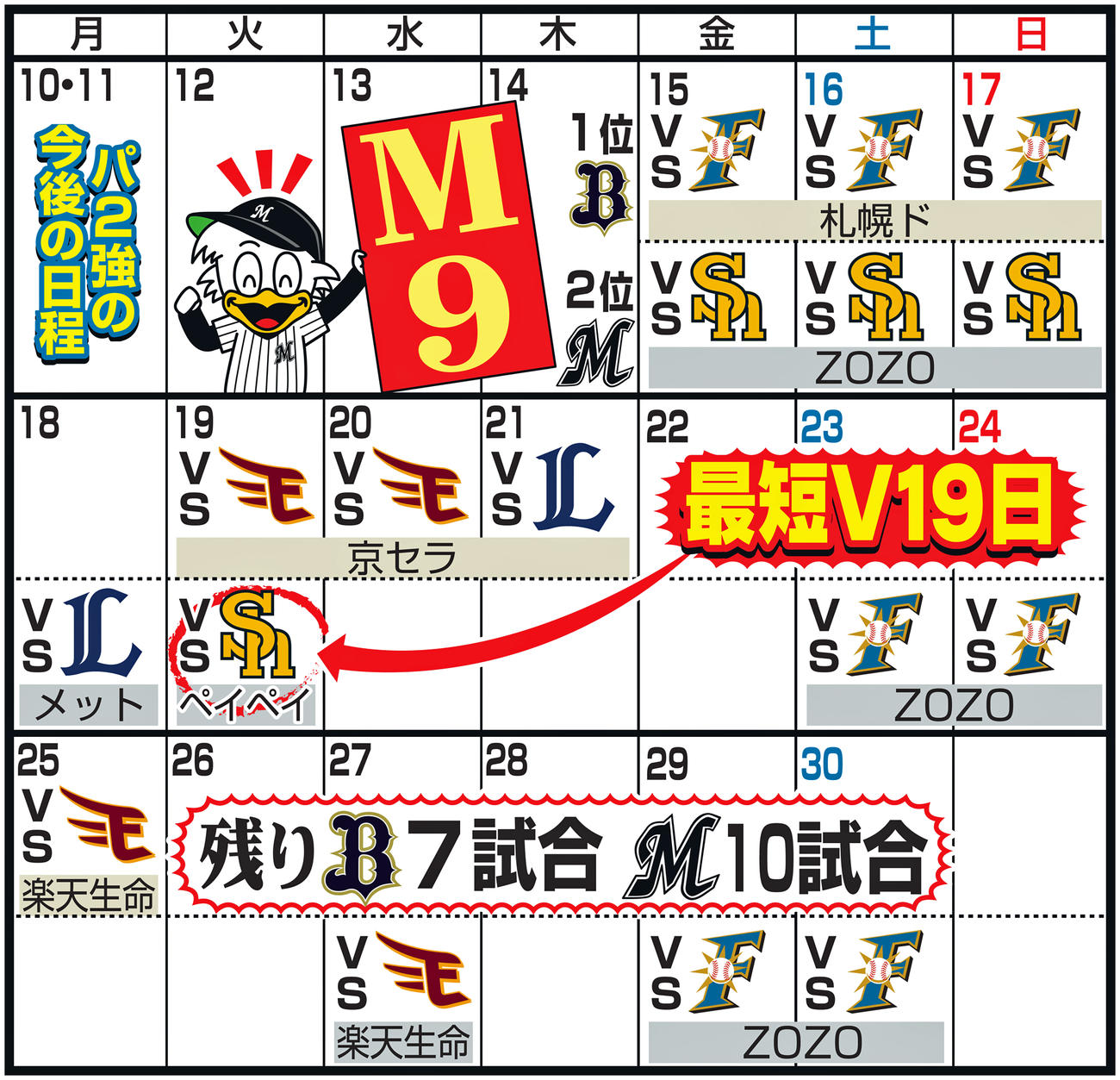 ロッテの試合日程カレンダー