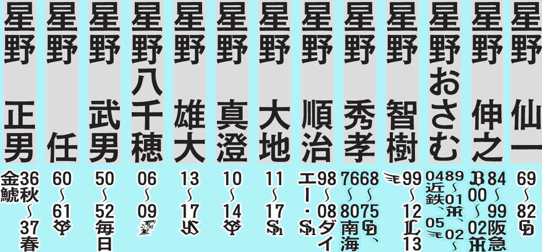 球界の星野姓
