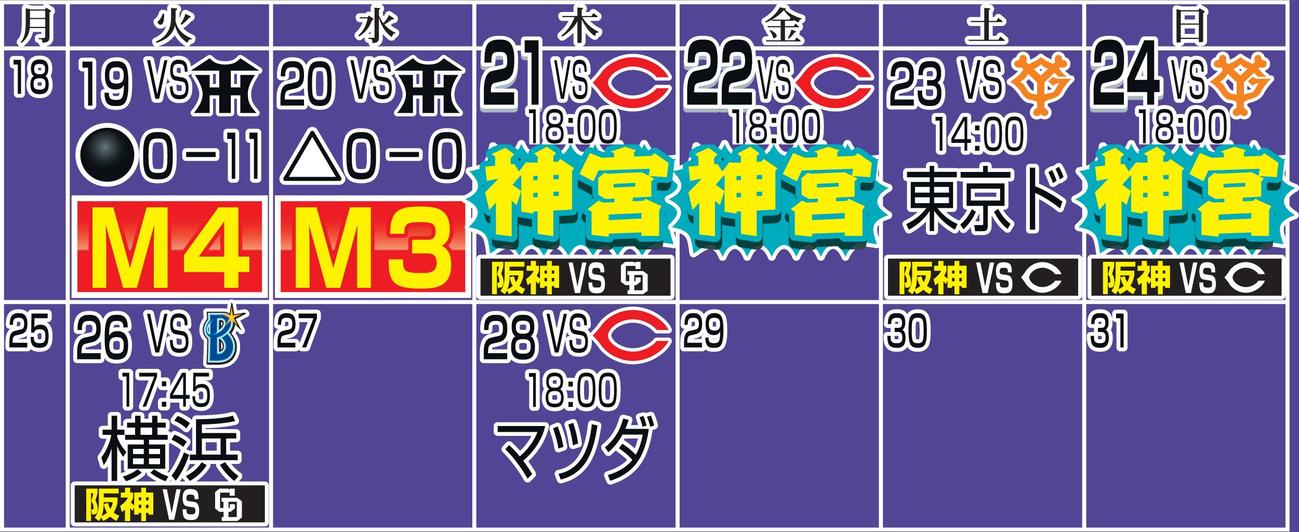 ヤクルトと阪神の今後日程