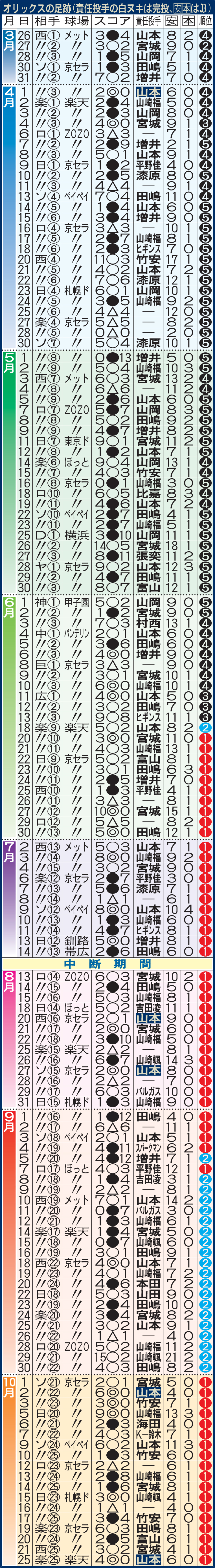 オリックスの足跡