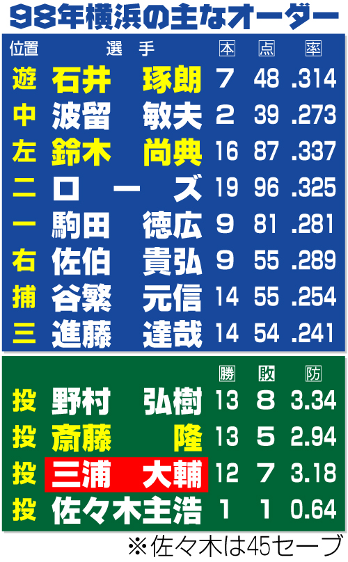 98年横浜の主なオーダー