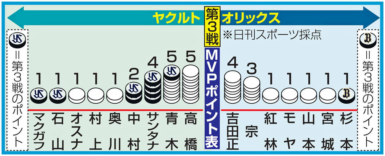 MVPポイント表