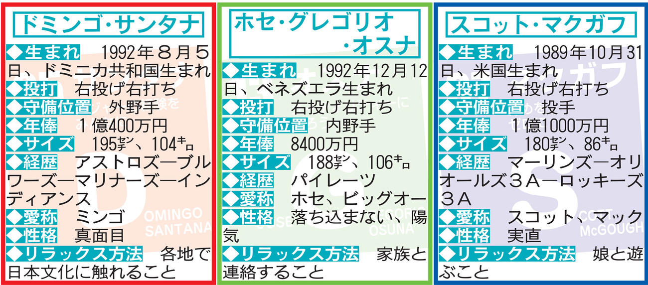 大活躍！ヤクルトの「SDGs」