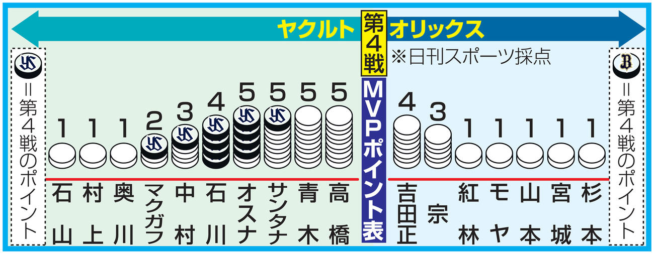 MVPポイント表
