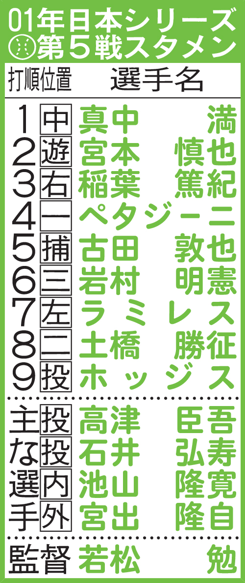 01年日本シリーズ第５戦スタメン