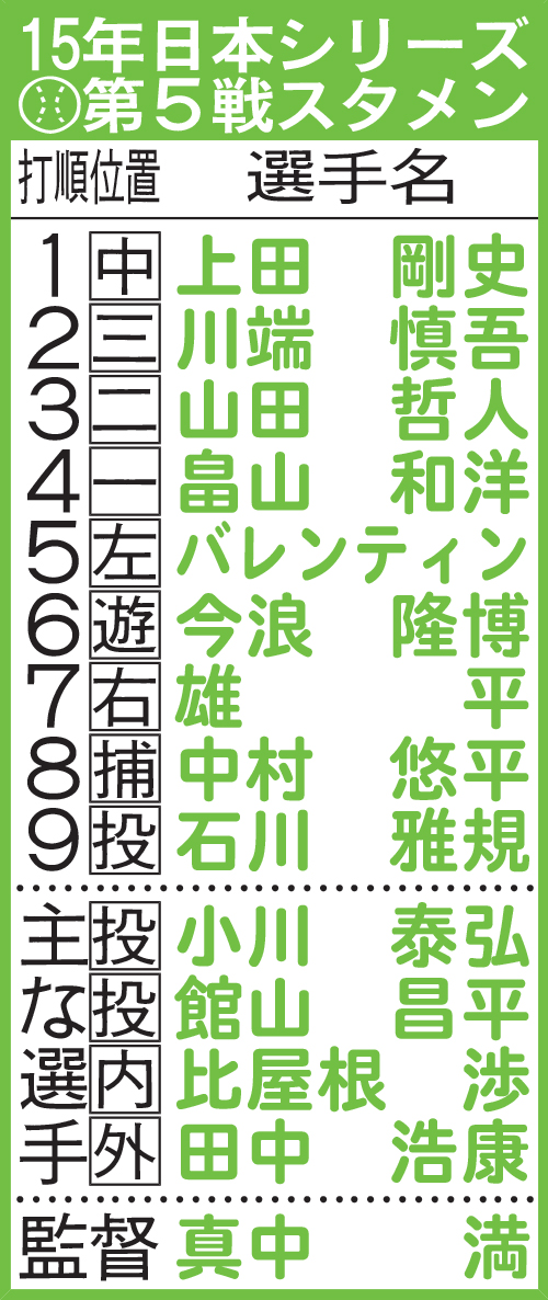 15年日本シリーズ第５戦スタメン