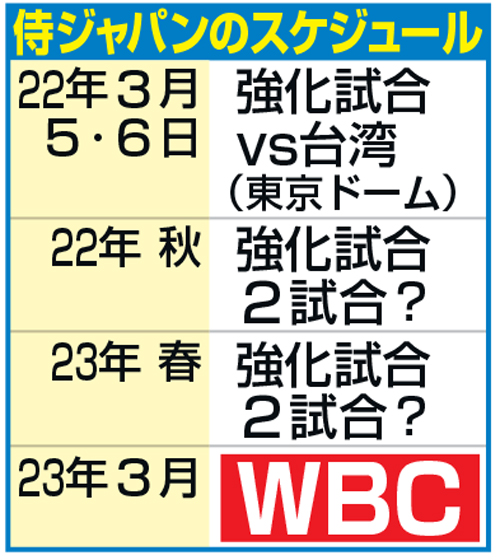 侍ジャパンのスケジュール