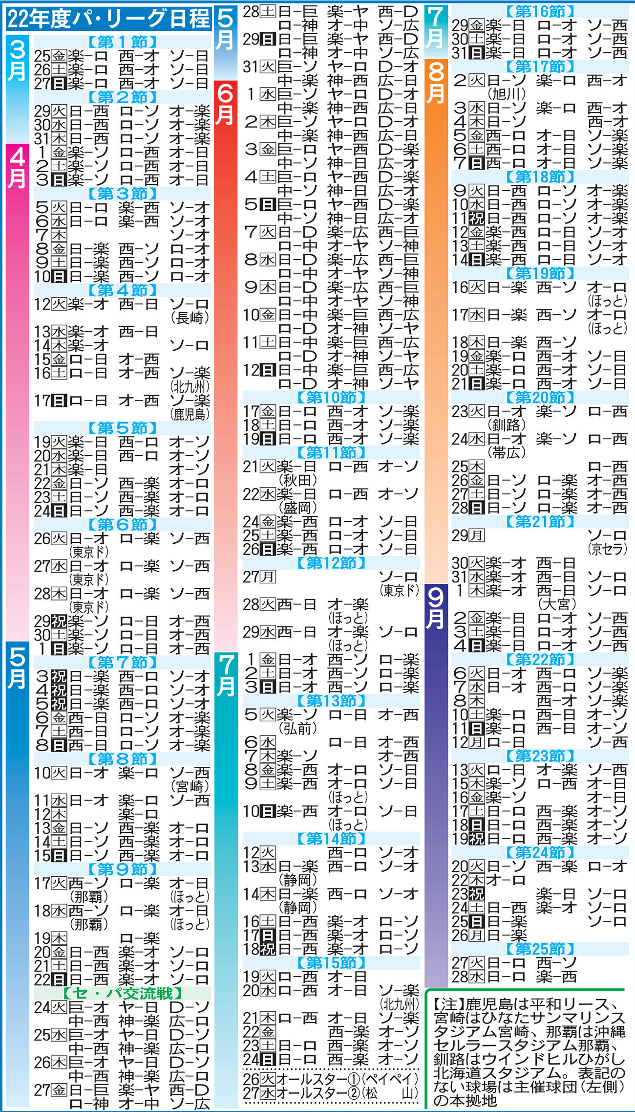 22年度パ・リーグ日程