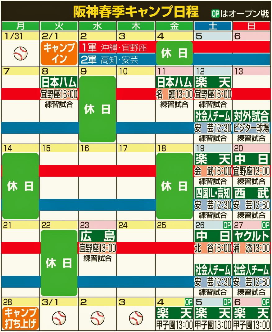 阪神春季キャンプ日程