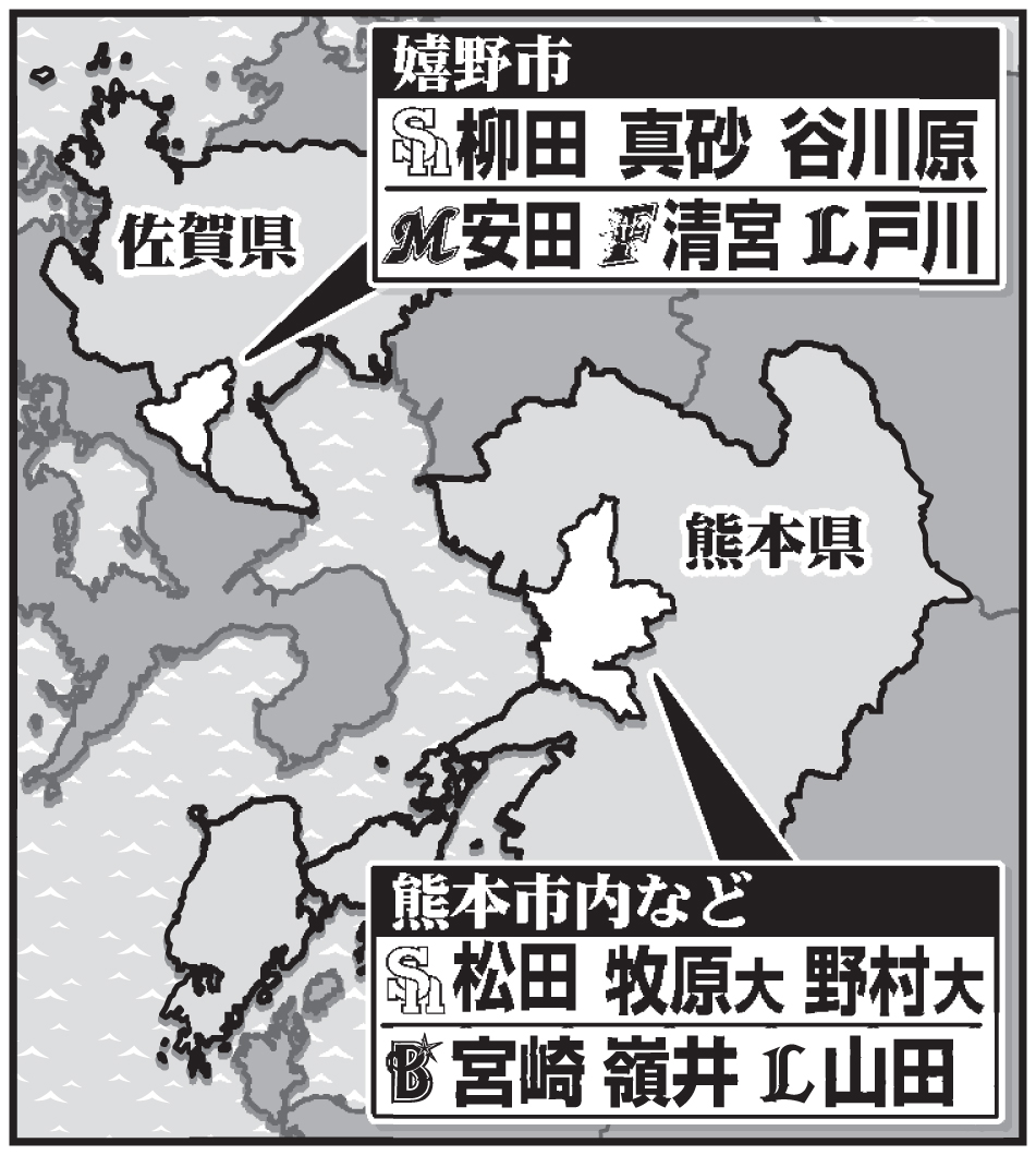 自主トレでのコロナ感染