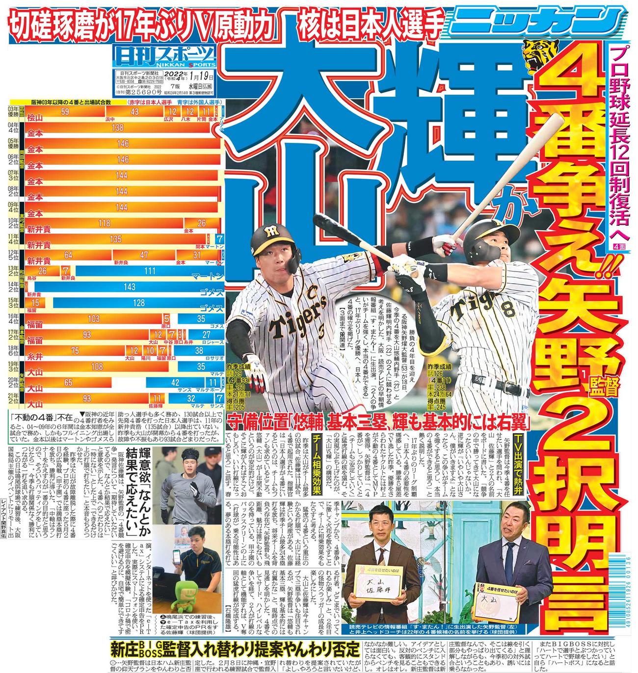 22年1月19日付日刊スポーツ大阪版の1面