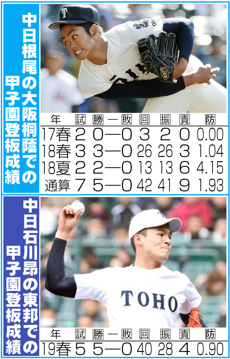 中日根尾と石川の甲子園登板成績