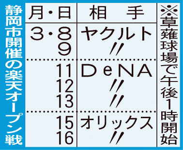 静岡市開催の楽天オープン戦