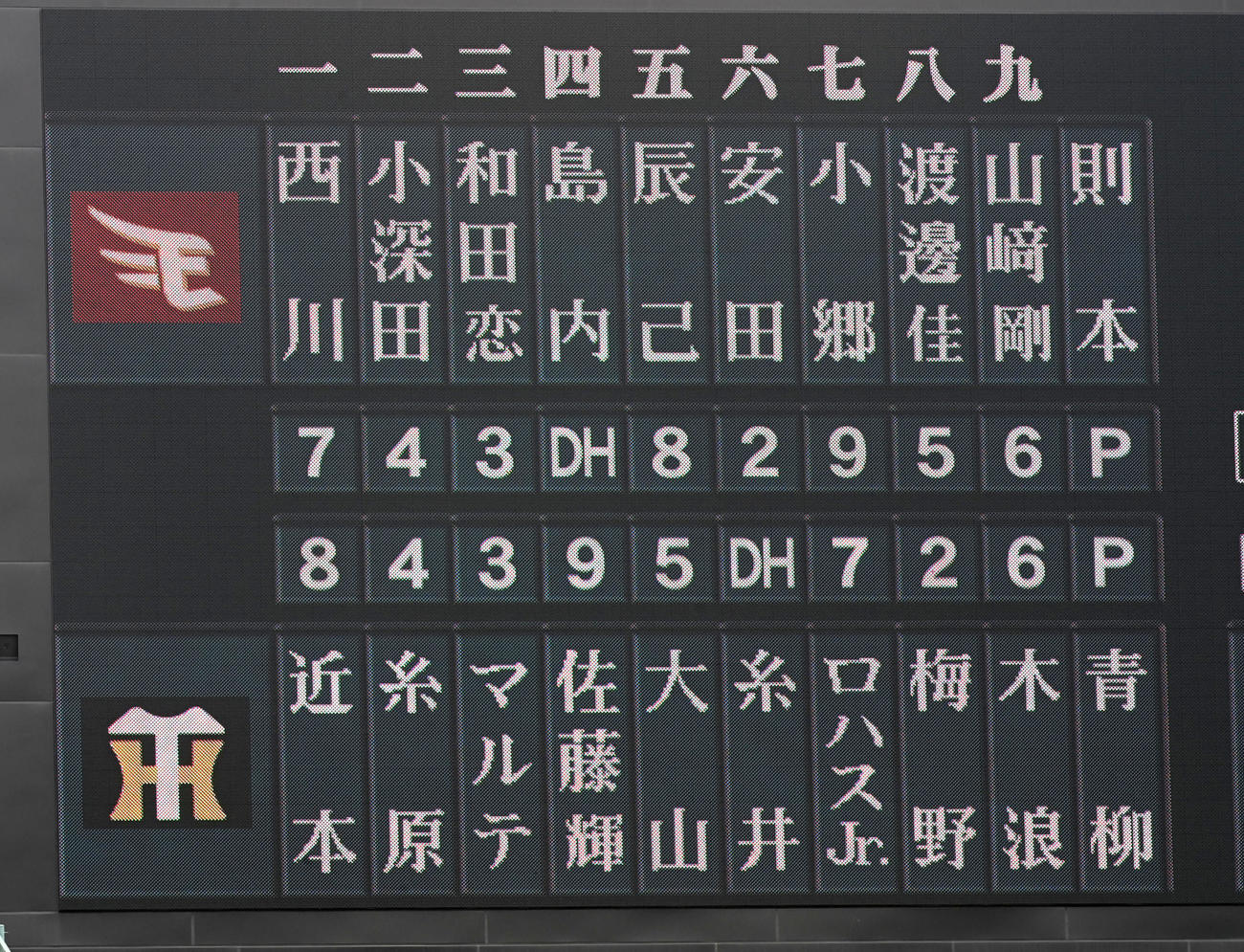 阪神対楽天　阪神と楽天のスタメン（撮影・前岡正明）
