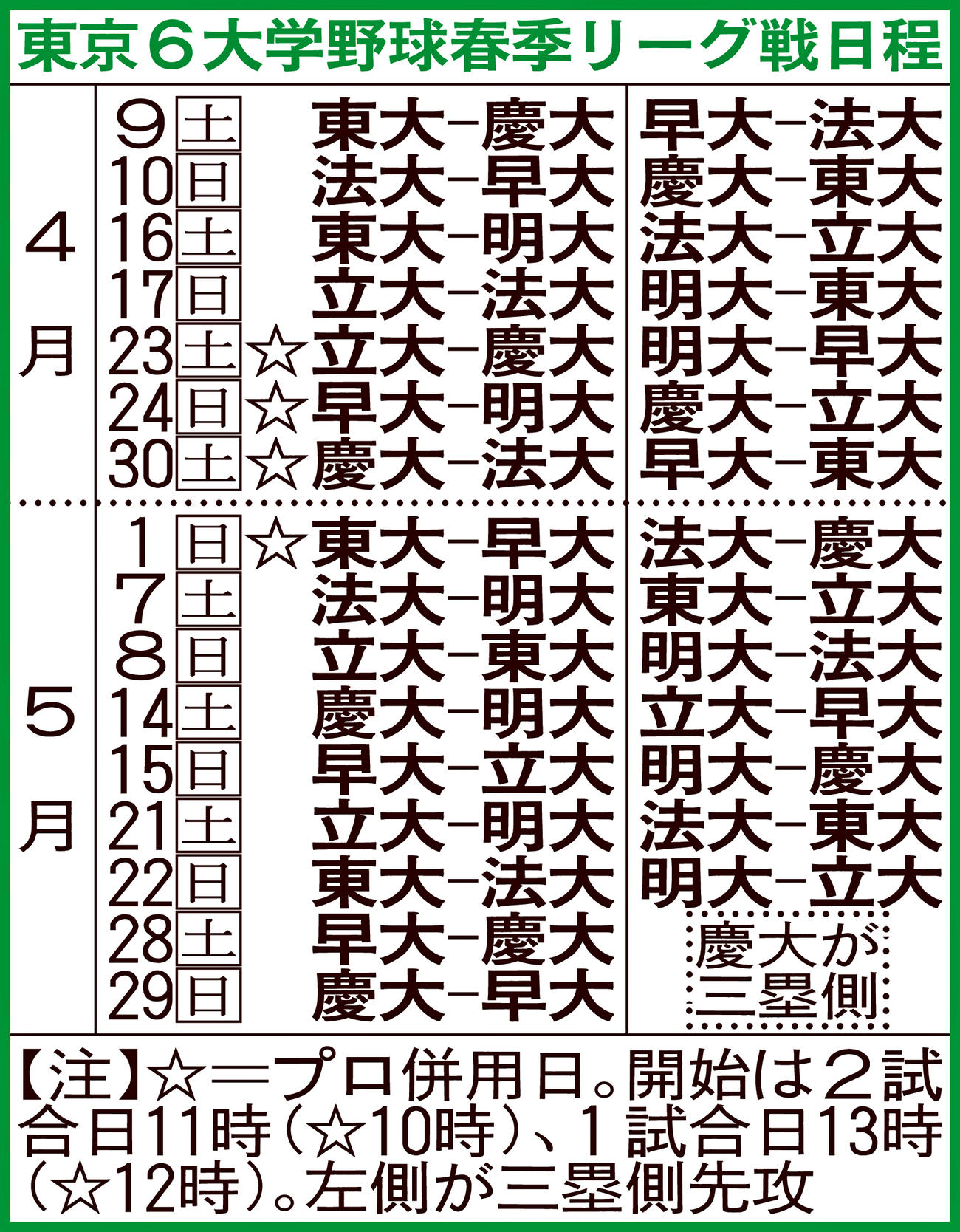 東京6大学野球春季リーグ戦日程