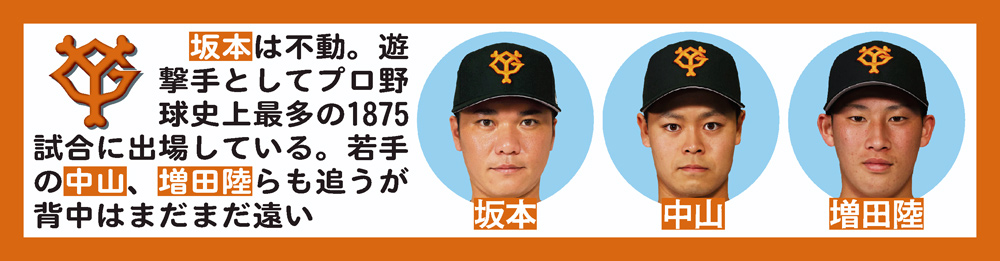 巨人の遊撃手事情