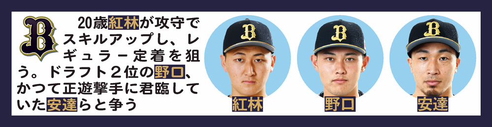 オリックスの遊撃手事情