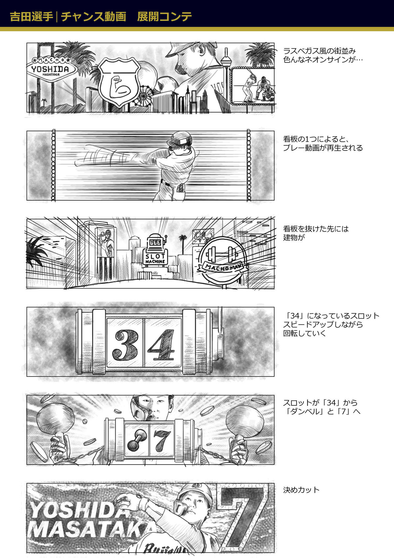 オリックス吉田正が本拠地で打席に向かう際にビジョンに流れるチャンス動画。ホーム開幕戦の29日楽天戦よりお披露目される