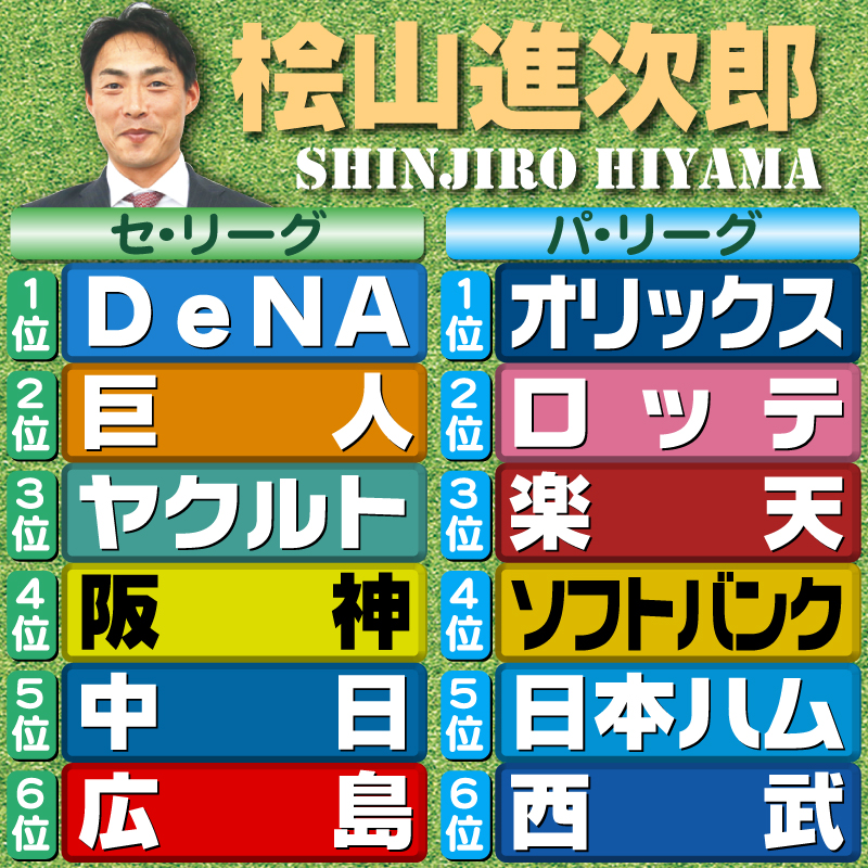 【評論家予想】桧山進次郎