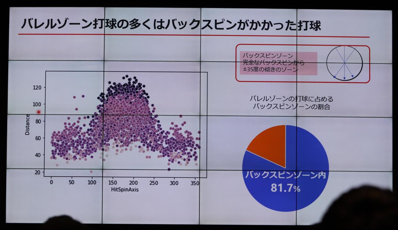 最優秀賞に輝いた横浜市立大大学院チームのプレゼン