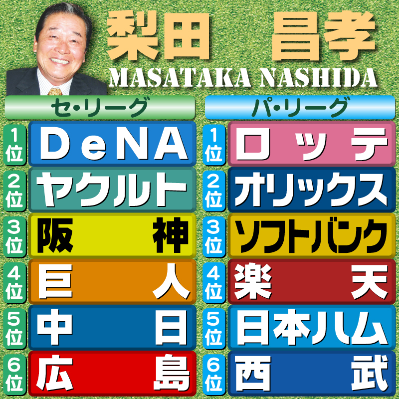【評論家予想】梨田昌孝