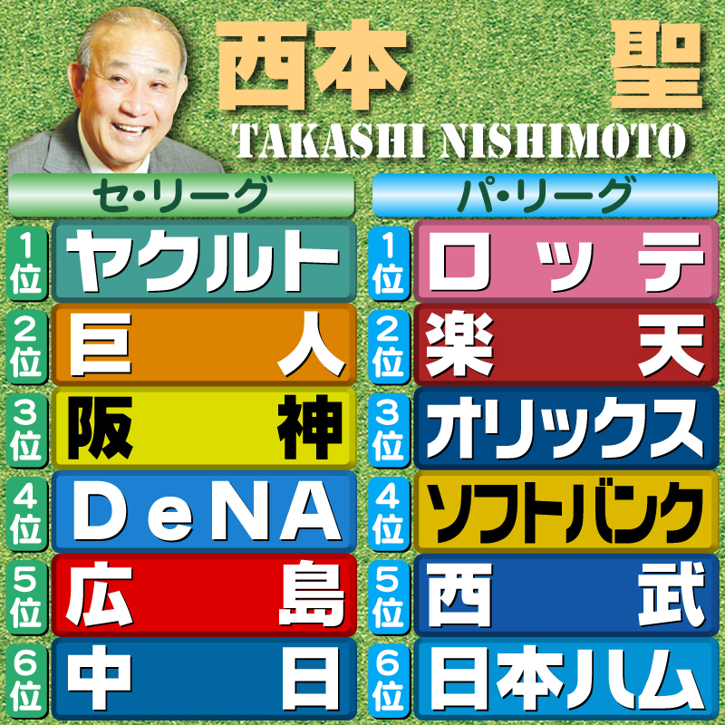 【評論家予想】西本聖