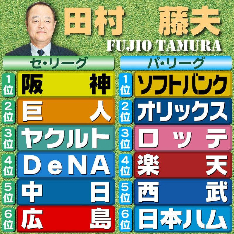 【評論家予想】田村藤夫