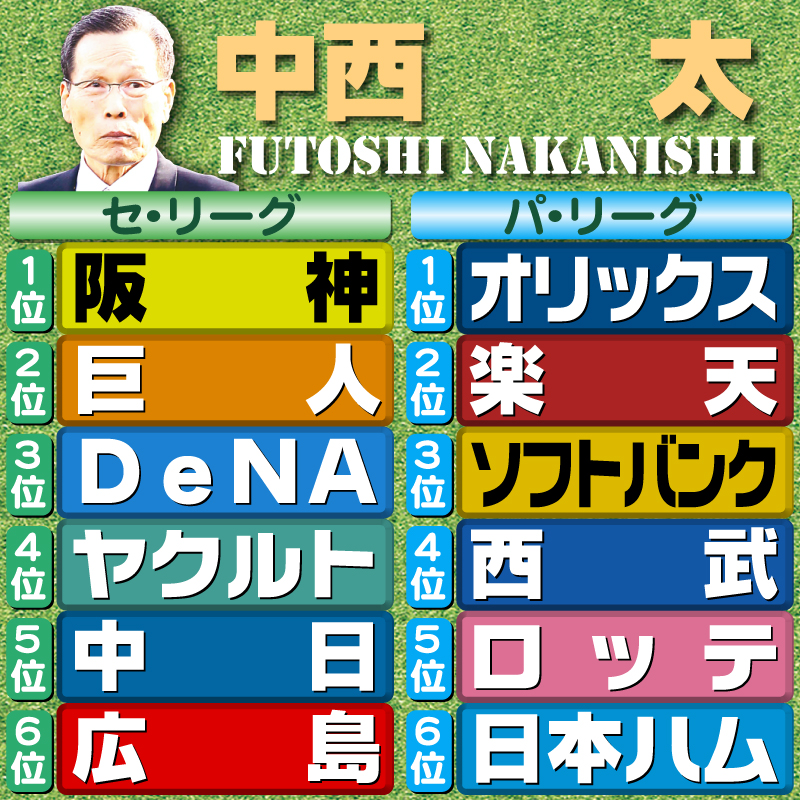 【評論家予想】中西太