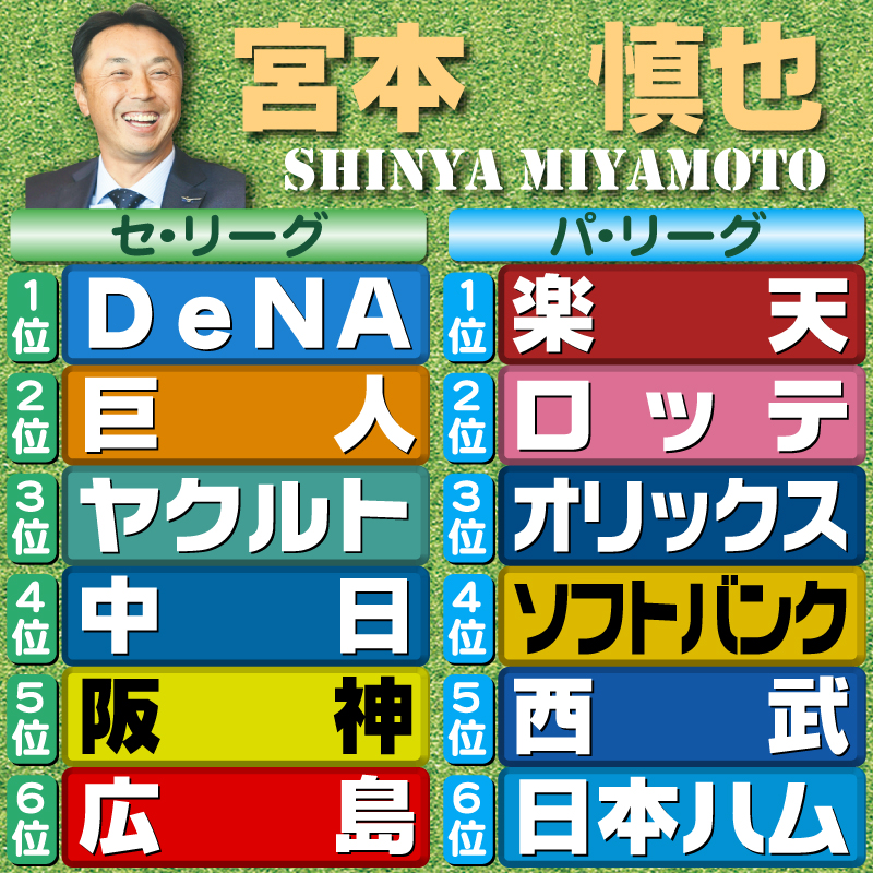 【評論家予想】宮本慎也