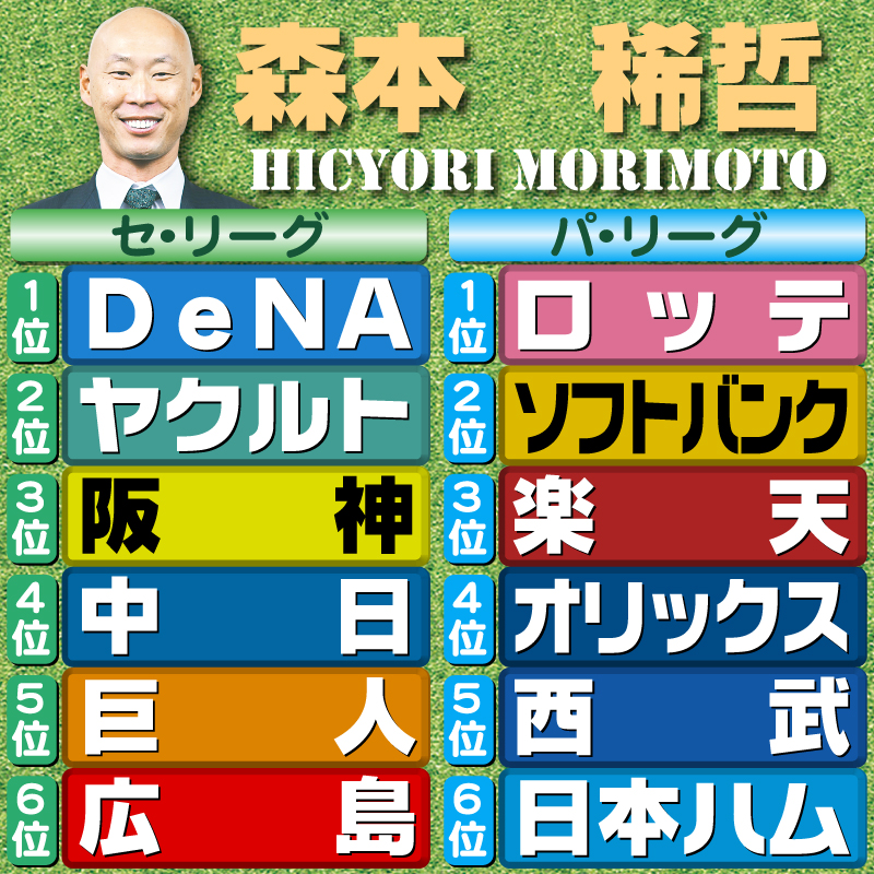 【評論家予想】森本稀哲