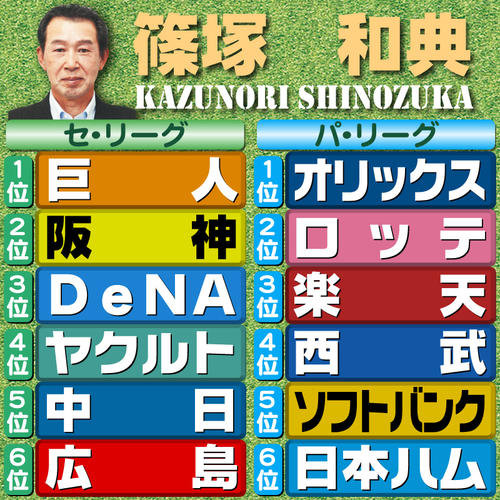 【評論家予想】篠塚和典