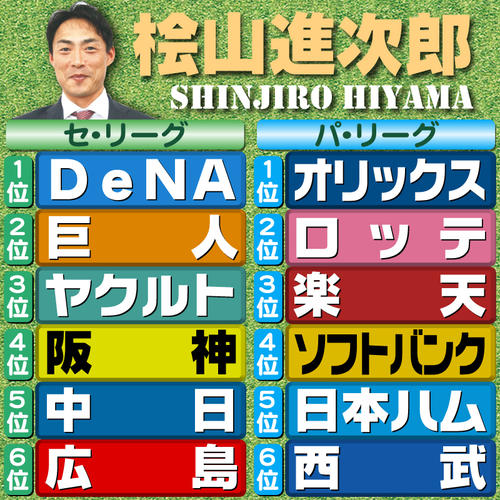 【評論家予想】桧山進次郎